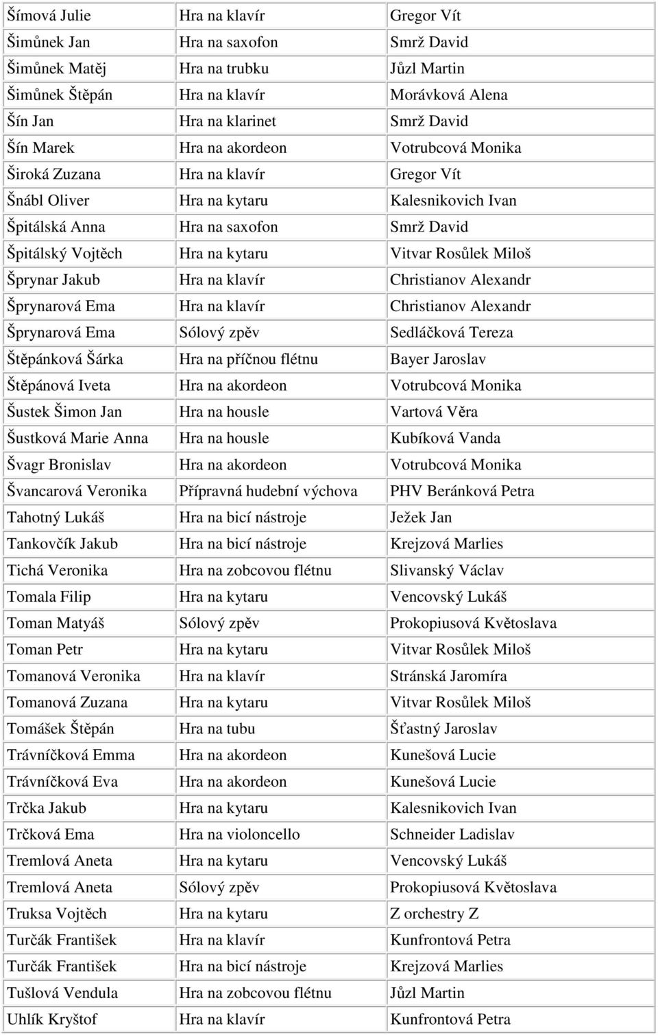 Hudební obor žáci všech učitelů Jméno Předmět Učitel Adámková Barbora Hra  na zobcovou flétnu Smrž David Adámková Kateřina Hra na EKN Lukešová Jiřina  - PDF Stažení zdarma