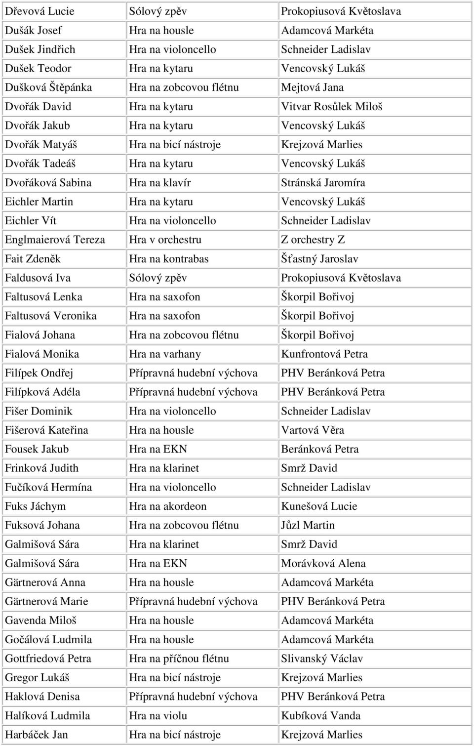 Tadeáš Hra na kytaru Vencovský Lukáš Dvořáková Sabina Hra na klavír Stránská Jaromíra Eichler Martin Hra na kytaru Vencovský Lukáš Eichler Vít Hra na violoncello Schneider Ladislav Englmaierová