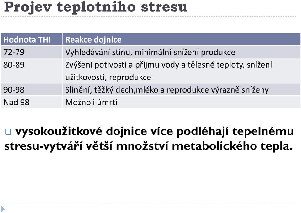 užitkovosti, reprodukce 90-98 Slinění, těžký dech,mléko a reprodukce výrazně sníženy Nad 98