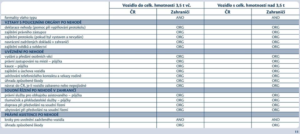 protokolu (pokud byl vystaven a nevydán) ORG ORG navrácení zadržených dokladů v zahraničí ORG ORG zajištění svědků a svědectví ORG ORG UVĚZNĚNÍ PO NEHODĚ vyslání a předání osobních věcí ORG ORG