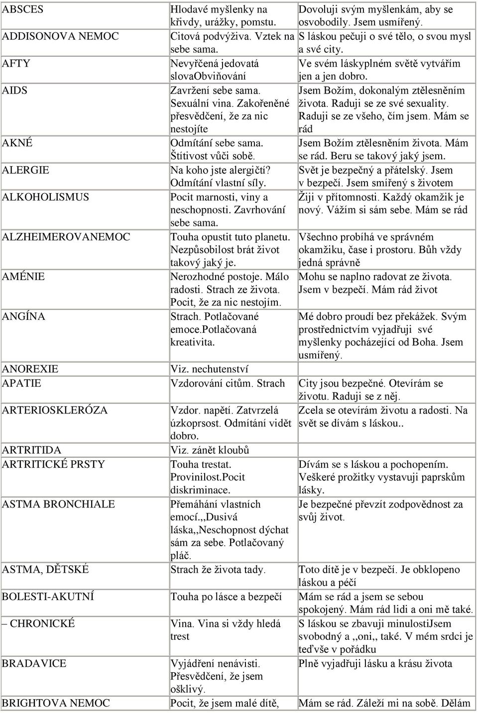 Jsem Božím, dokonalým zt lesn ním Sexuální vina. Zako en né života. Raduji se ze své sexuality. p esv dčení, že za nic Raduji se ze všeho, čím jsem. Mám se nestojíte rád Odmítání sebe sama.