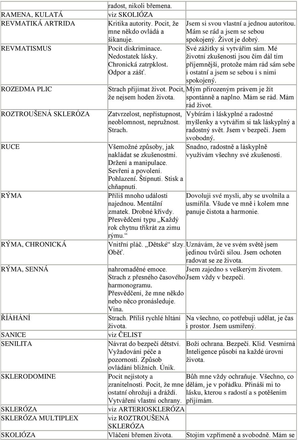 Zatvrzelost, nep ístupnost, neoblomnost, nepružnost. Strach. Všemožné zp soby, jak nakládat se zkušenostmi. Držení a manipulace. Sev ení a povolení. Pohlazení. Štípnutí. Stisk a chňapnutí.