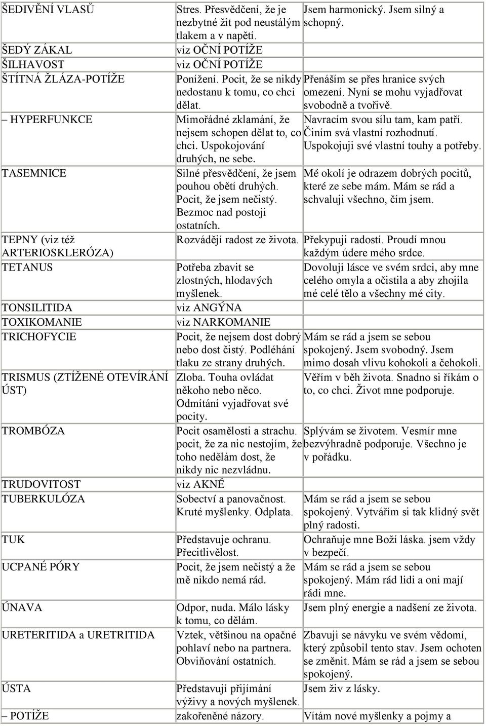 Stres. P esv dčení, že je Jsem harmonický. Jsem silný a nezbytné žít pod neustálým schopný. tlakem a v nap tí. viz OČNÍ POTÍŽE viz OČNÍ POTÍŽE Ponížení.