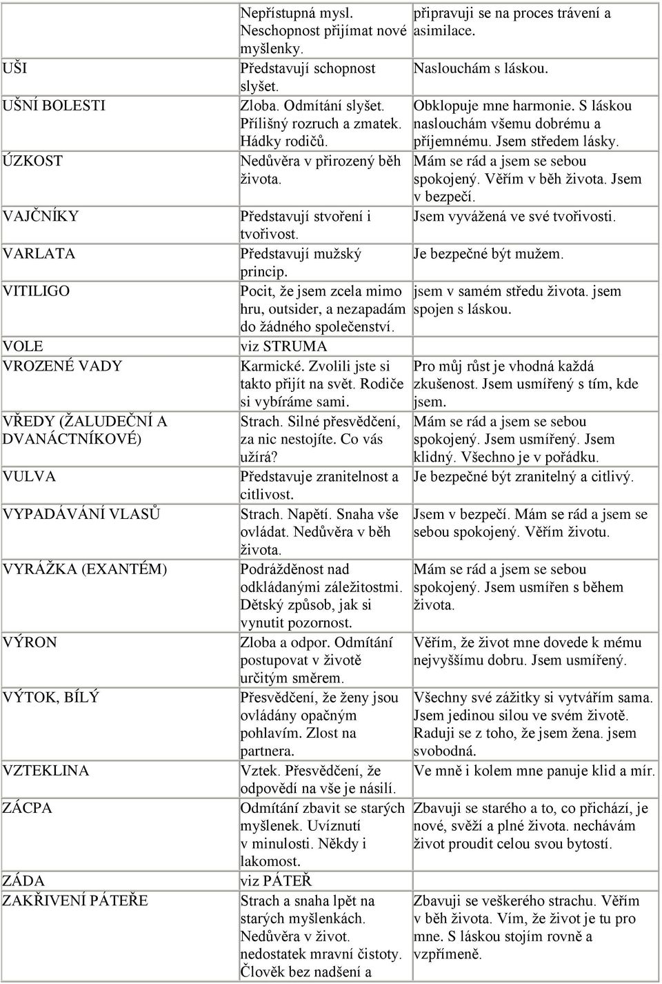 Hádky rodič. Ned v ra v p irozený b h života. P edstavují stvo ení i tvo ivost. P edstavují mužský princip. Pocit, že jsem zcela mimo hru, outsider, a nezapadám do žádného společenství.