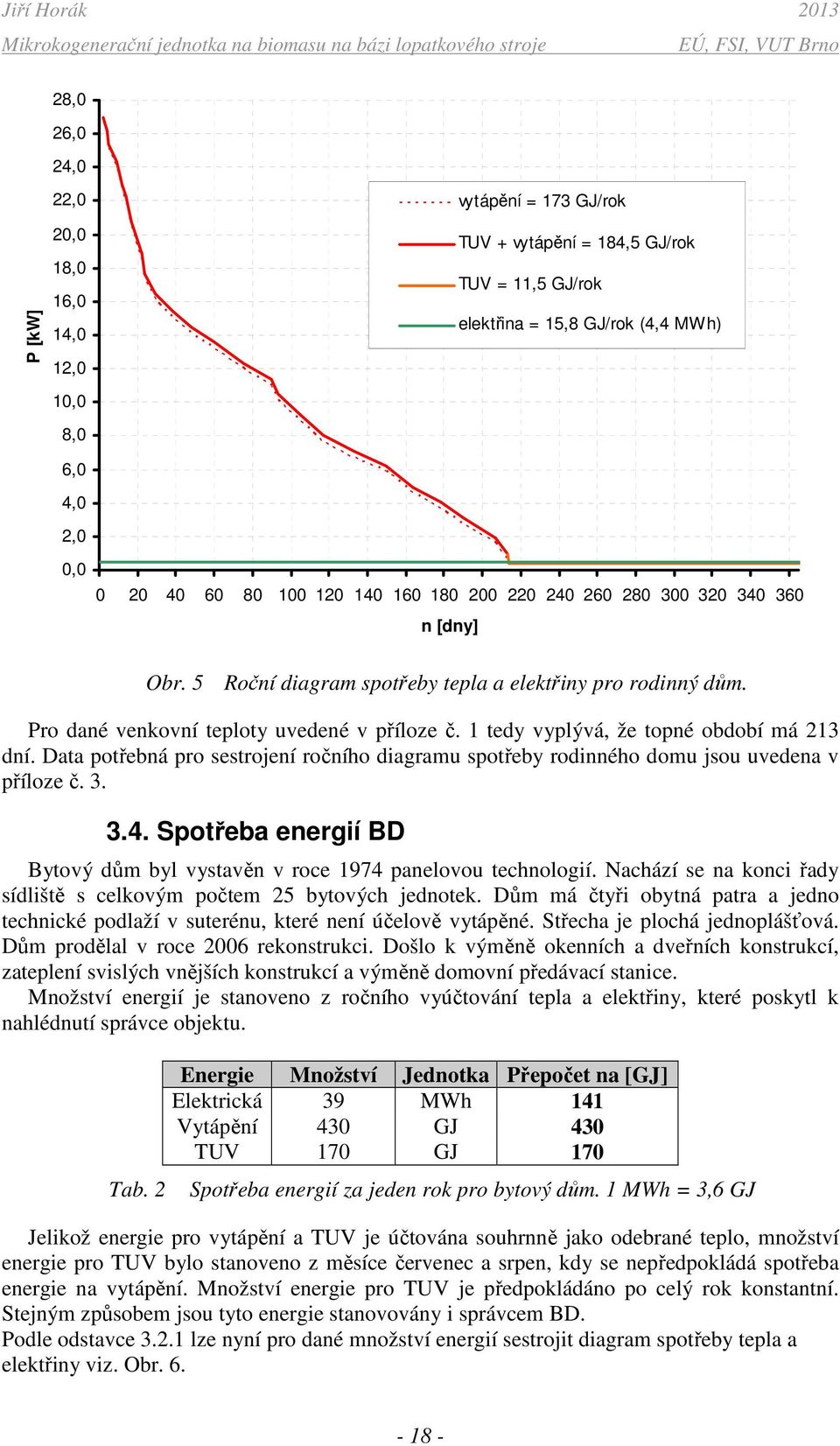 Data otřebná ro sestrojení ročního diagramu sotřeby rodinného domu jsou uvedena v říloze č. 3. 3.4. Sotřeba energií BD Bytový dům byl vystavěn v roce 974 anelovou technologií.