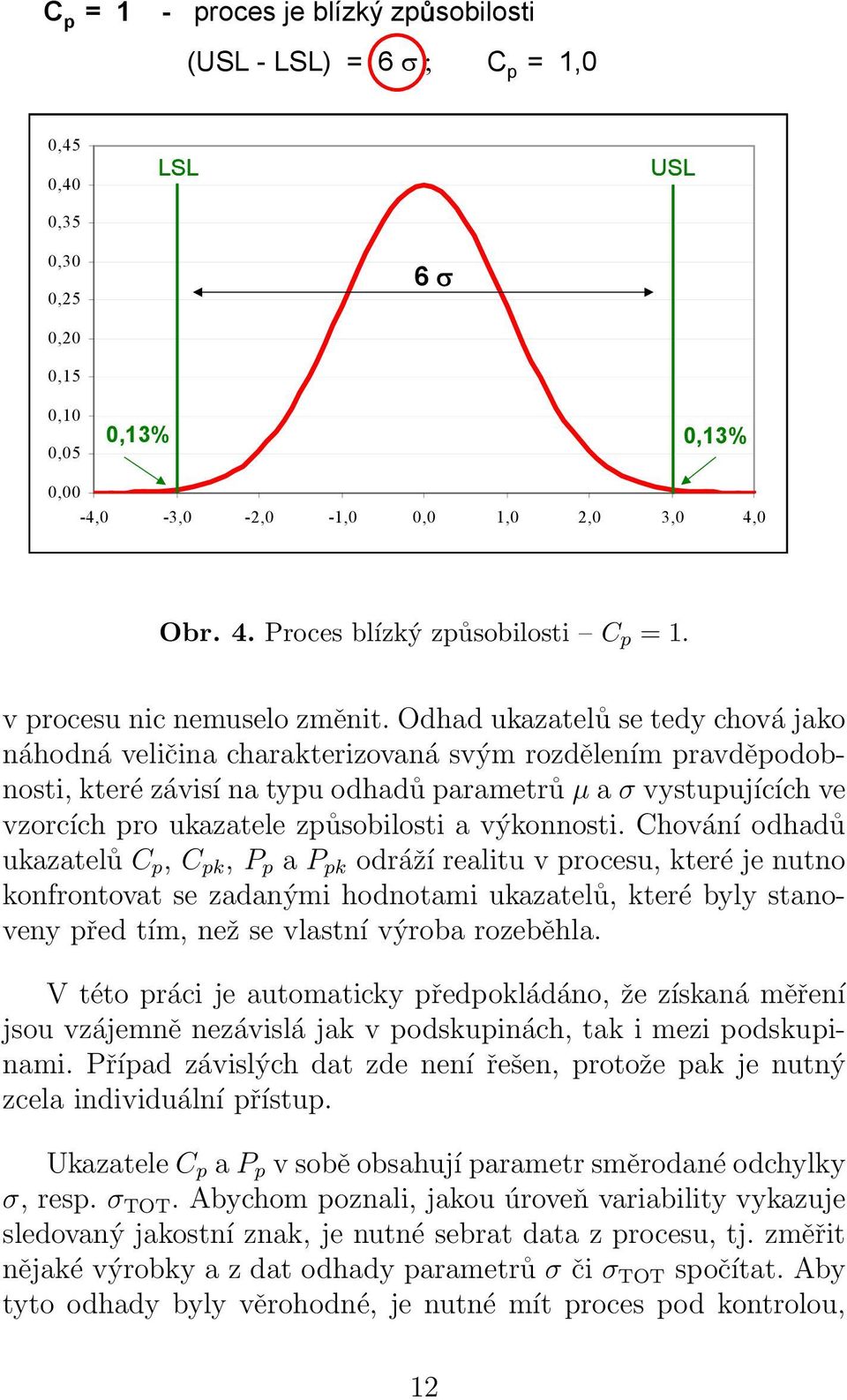 Odhad ukazatelů se tedy chová jako náhodná veličina charakterizovaná svým rozdělením pravděpodobnosti, které závisí na typu odhadů parametrů µ a σ vystupujících ve vzorcích pro ukazatele způsobilosti