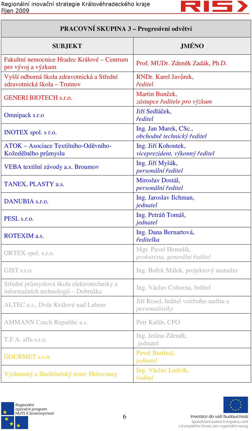 r.o. Střední průmyslová škola elektrotechniky a informačních technologií Dobruška ALTEC a.s., Dvůr Králové nad Labem AMMANN Czech Republic a.s. T.F.A. alfa s.r.o. GOURMET s.r.o. Výzkumný a šlechtitelský ústav Holovousy Prof.