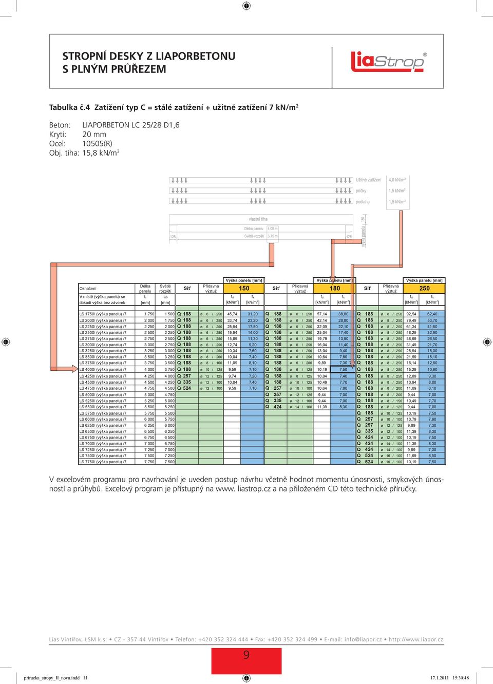 [mm] 250 V místě (výška panelu) se L Ls f d f k f d f k f d f k dosadí výška bez závorek [mm] [mm] [kn/m 2 ] [kn/m 2 ] [kn/m 2 ] [kn/m 2 ] [kn/m 2 ] [kn/m 2 ] LS 1750/ (výška panelu) /7 1 750 1 500 Q