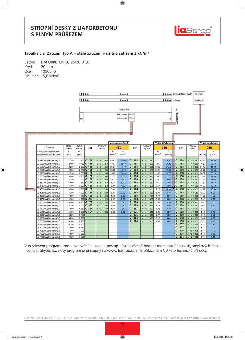 se L Ls f d f k f d f k f d f k dosadí výška bez závorek [mm] [mm] [kn/m 2 ] [kn/m 2 ] [kn/m 2 ] [kn/m 2 ] [kn/m 2 ] [kn/m 2 ] LS 1750/ (výška panelu) /3 1 750 1 500 Q188 ø 6 / 250 45,82 30,90 Q 188