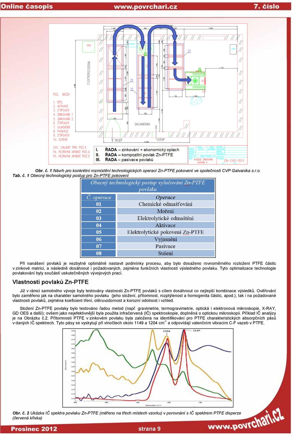 1 Obecný technologický postup pro Zn-PTFE pokovení Při nanášení povlaků je nezbytné optimálně nastavit podmínky procesu, aby bylo dosaženo rovnoměrného rozložení PTFE částic v zinkové matrici, a
