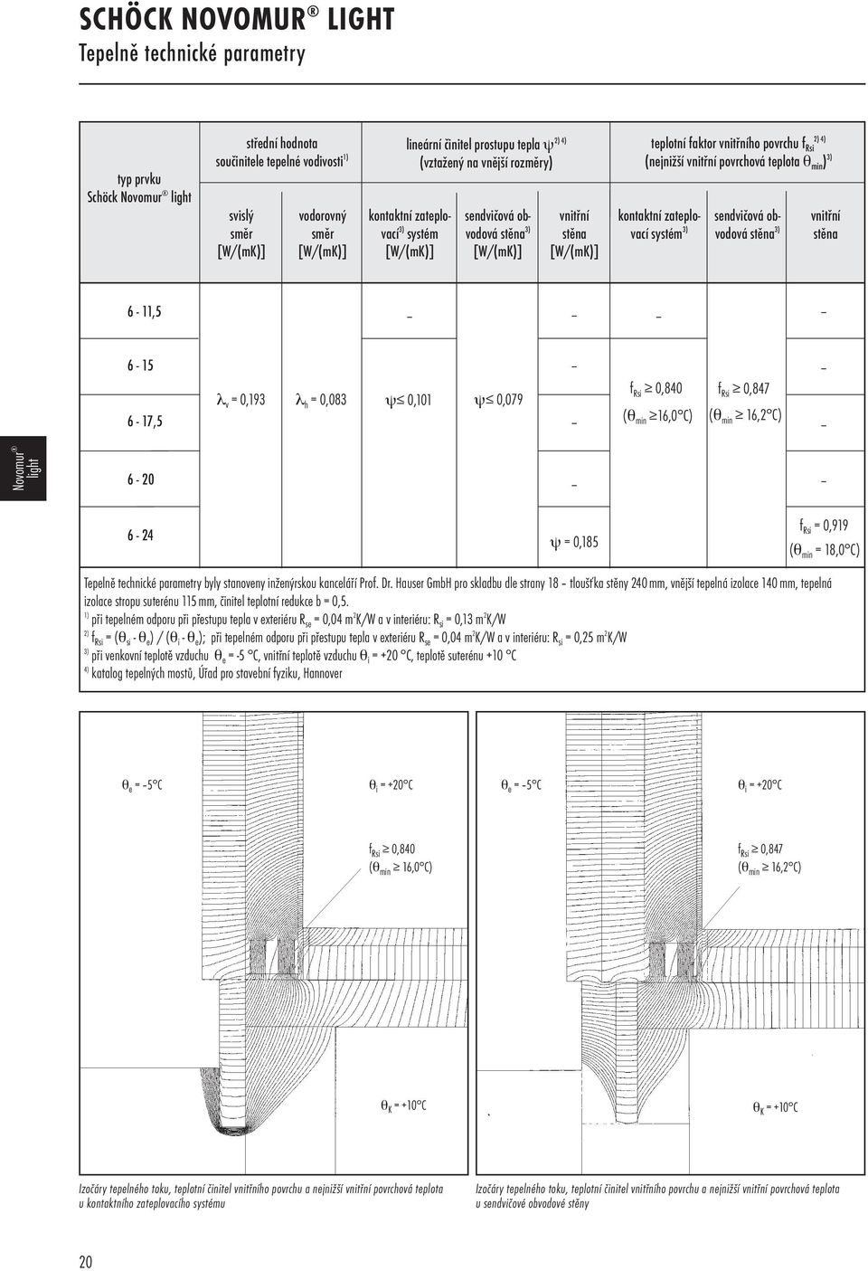 sendvičová obvodová stěna 3) vnitřní stěna 6-11,5 6-15 6-17,5 λ v = 0,193 λ h = 0,083 ψ 0,101 ψ 0,079 f Rsi 0,840 f Rsi 0,847 (θ min 16,0 C) (θ min 16,2 C) 6-20 6-24 ψ = 0,185 f Rsi = 0,919 (θ min =