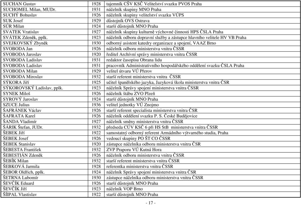 Seznam osob doporučených k zařazení do jednotné centrální evidence  představitelů a exponentů pravice v armádě, bezpečnosti, soudech a  prokuraturách - PDF Stažení zdarma