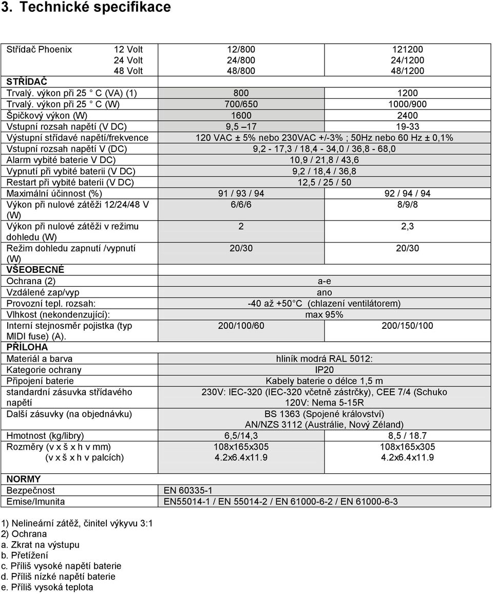 Vstupní rozsah napětí V (DC) 9,2-17,3 / 18,4-34,0 / 36,8-68,0 Alarm vybité baterie V DC) 10,9 / 21,8 / 43,6 Vypnutí při vybité baterii (V DC) 9,2 / 18,4 / 36,8 Restart při vybité baterii (V DC) 12,5