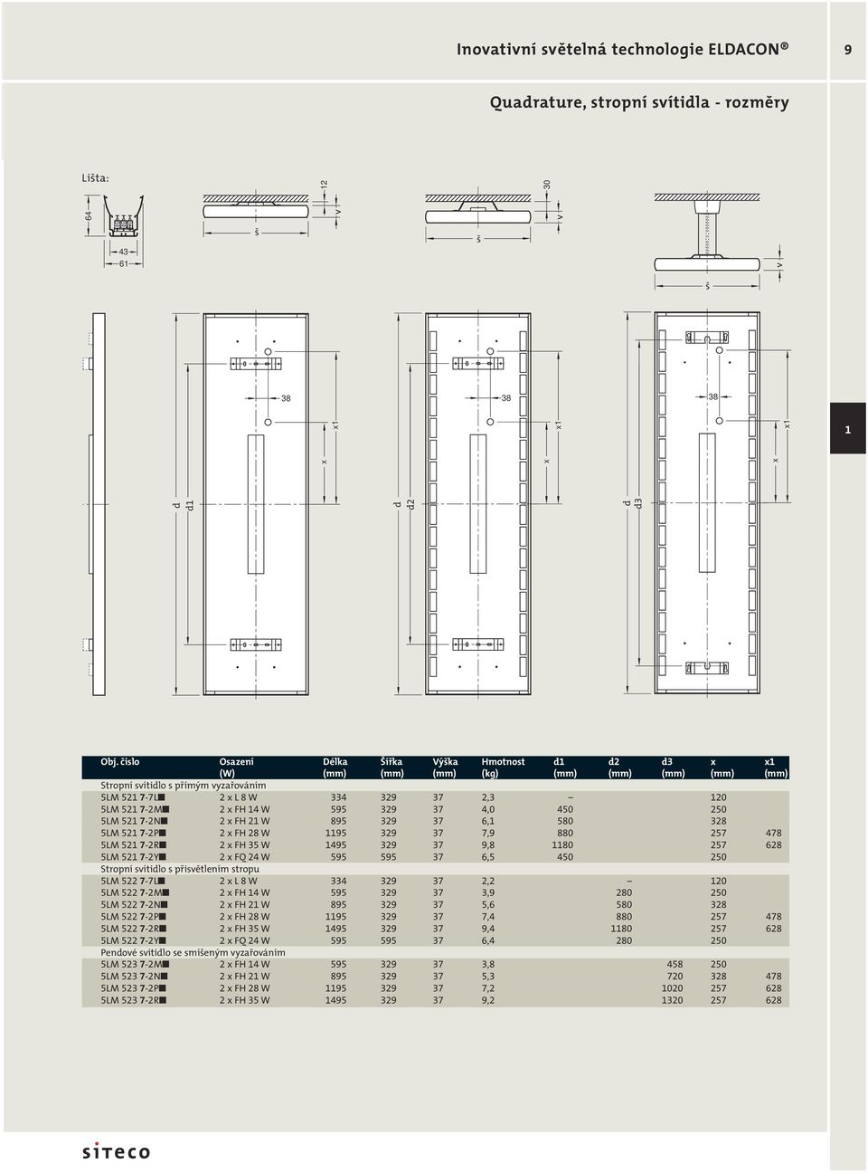 450 250 5LM 521 7-2N 2 x FH 21 W 895 329 37 6,1 580 328 5LM 521 7-2P 2 x FH 28 W 1195 329 37 7,9 880 257 478 5LM 521 7-2R 2 x FH 35 W 1495 329 37 9,8 1180 257 628 5LM 521 7-2Y 2 x FQ 24 W 595 595 37