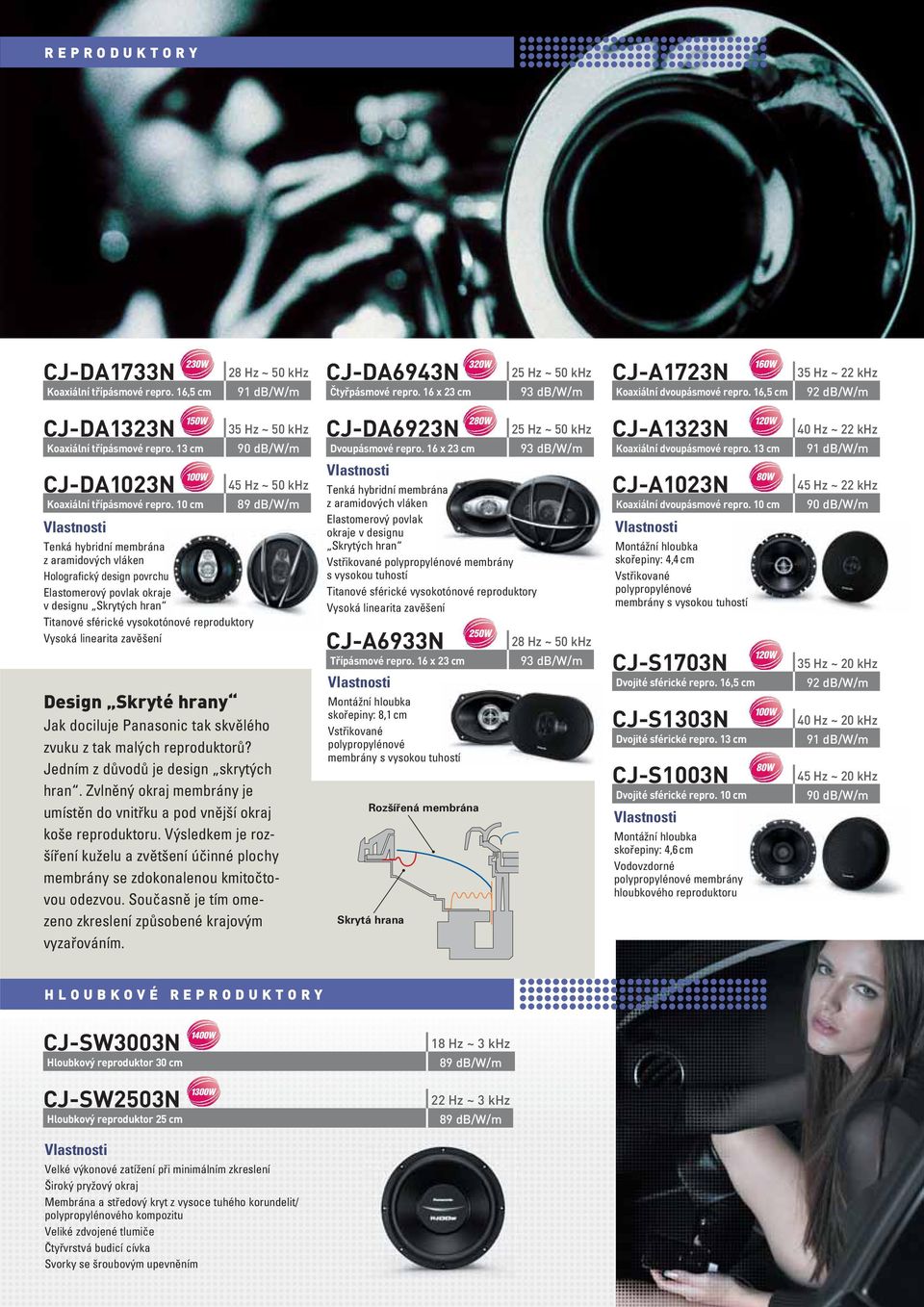 16 x 23 cm 25 Hz ~ 50 khz 93 db/w/m CJ-A1323N Koaxiální dvoupásmové repro. 13 cm 40 Hz ~ 22 khz 91 db/w/m CJ-DA1023N Koaxiální třípásmové repro.