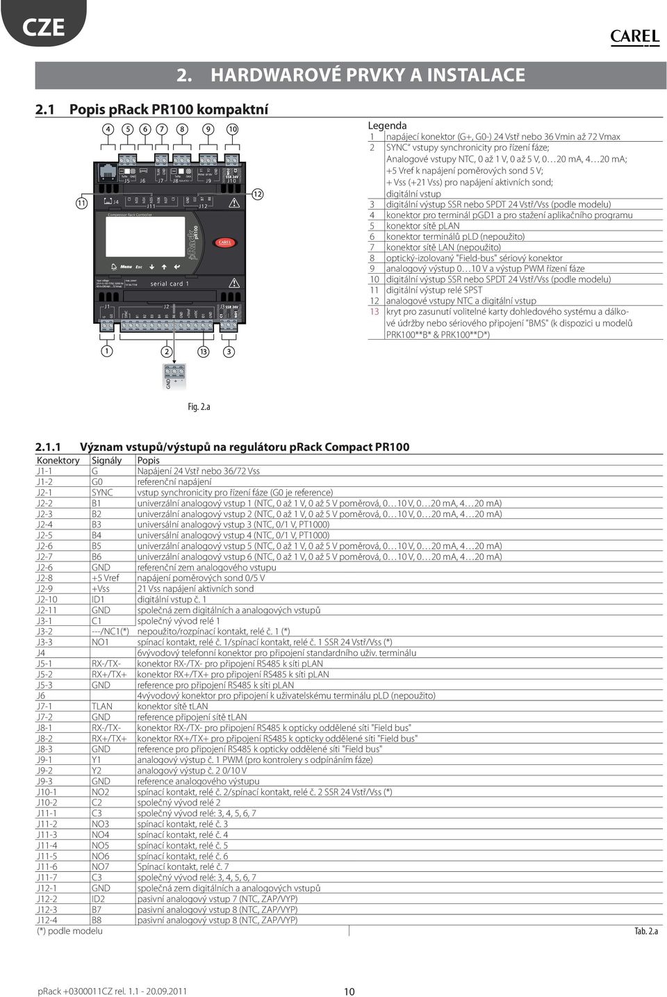4 20 ma; +5 Vref k napájení poměrových sond 5 V; + Vss (+21 Vss) pro napájení aktivních sond; digitální vstup 3 digitální výstup SSR nebo SPDT 24 Vstř/Vss (podle modelu) 4 konektor pro terminál pgd1