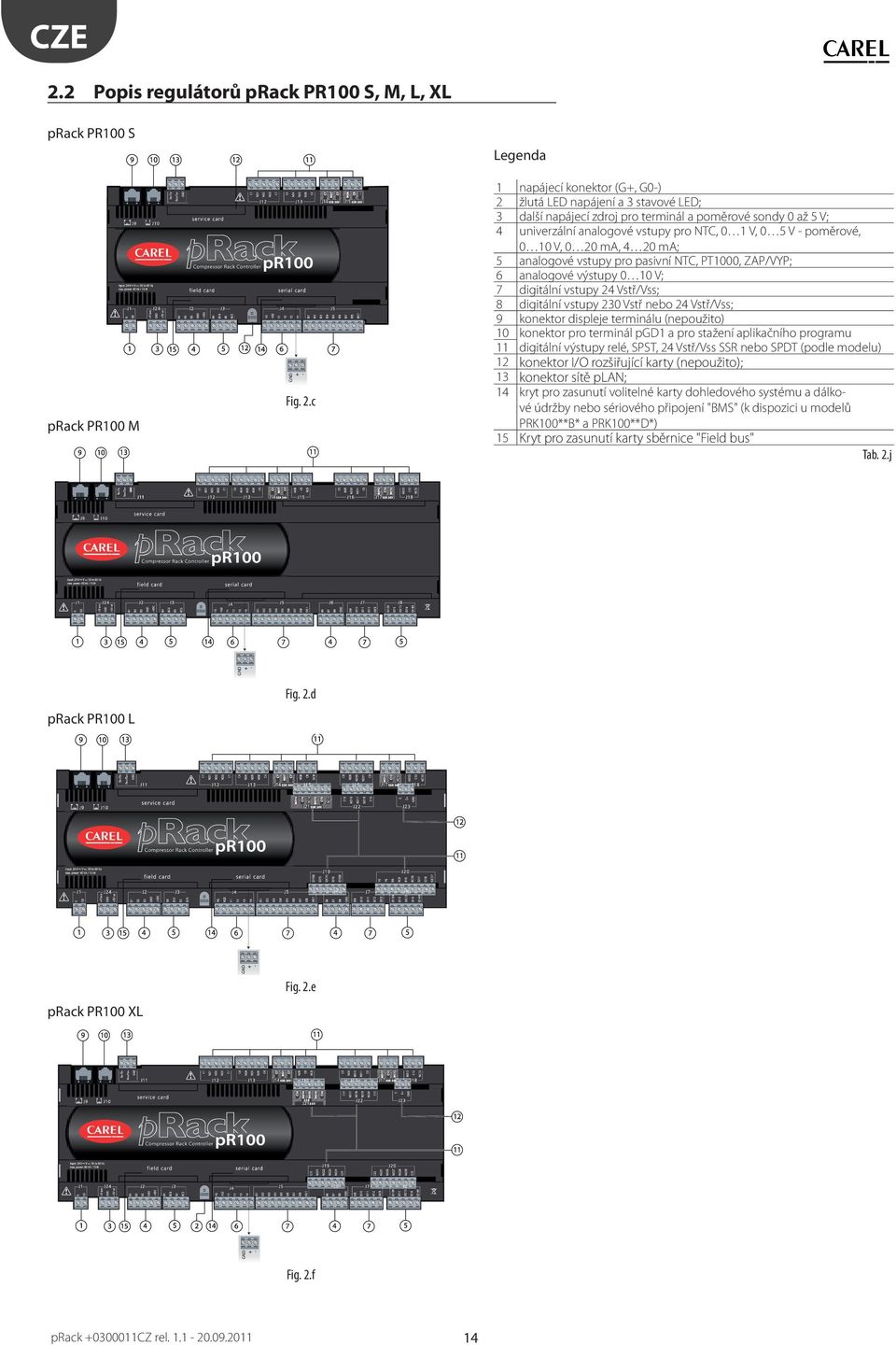10 V, 0 20 ma, 4 20 ma; 5 analogové vstupy pro pasivní NTC, PT1000, ZAP/VYP; 6 analogové výstupy 0 10 V; 7 digitální vstupy 24 Vstř/Vss; 8 digitální vstupy 230 Vstř nebo 24 Vstř/Vss; 9 konektor