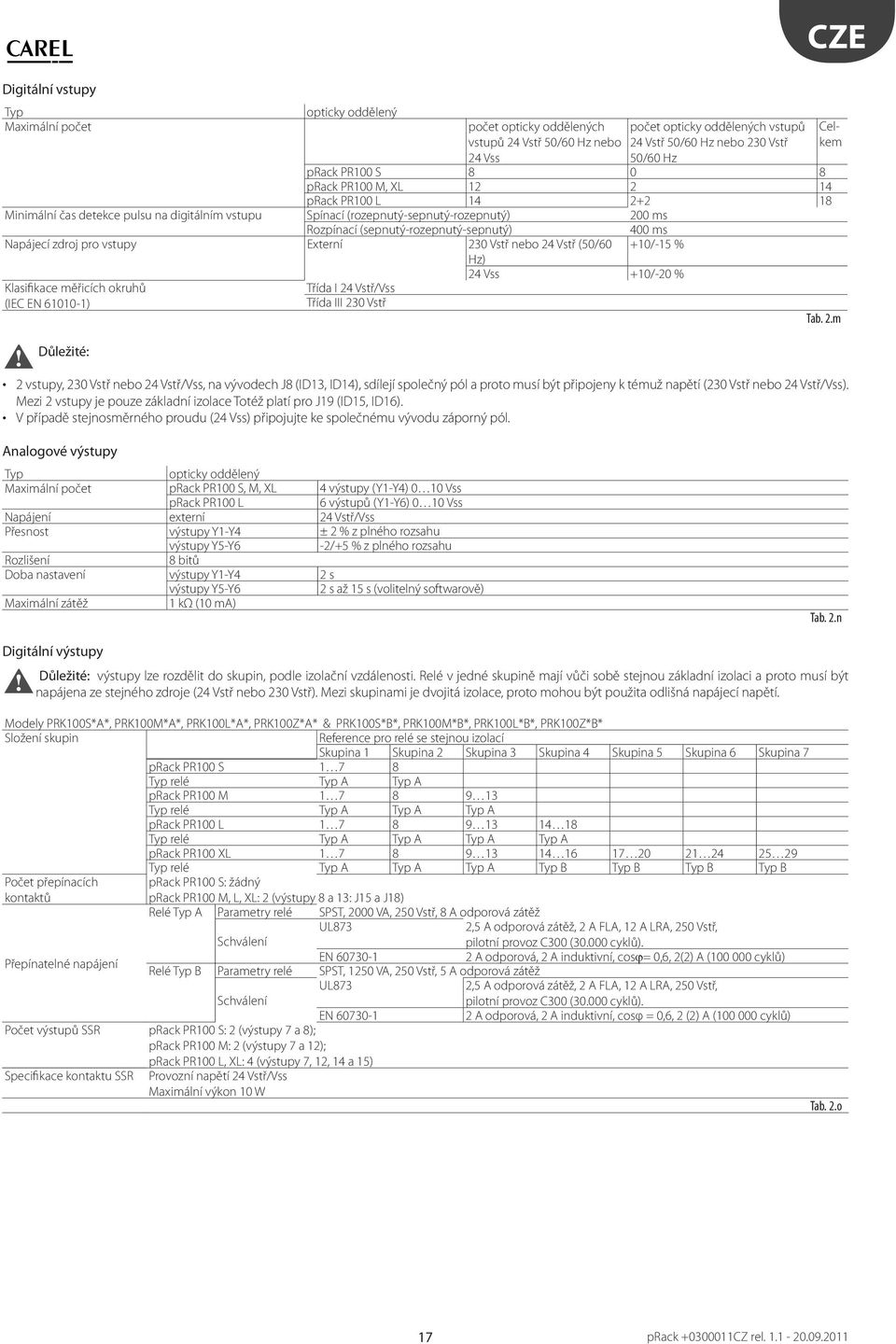 Napájecí zdroj pro vstupy Externí 230 Vstř nebo 24 Vstř (50/60 +10/-15 % Hz) 24 Vss +10/-20 % Klasifikace měřicích okruhů (IEC EN 61010-1) Třída I 24 Vstř/Vss Třída III 230 Vstř Důležité: 2 vstupy,