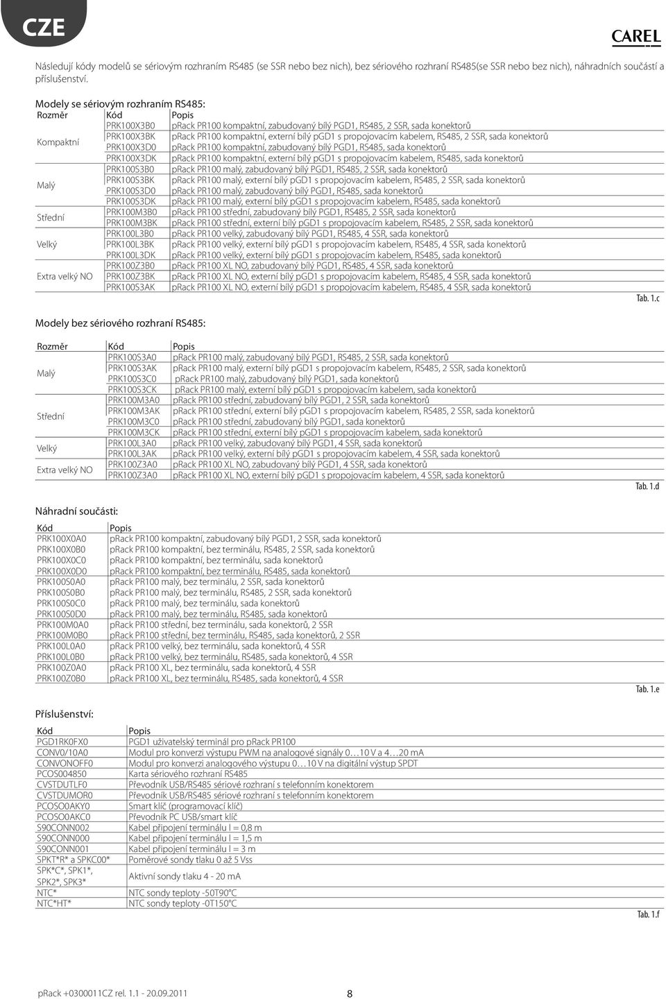 s propojovacím kabelem, RS485, 2 SSR, sada konektorů PRK100X3D0 prack PR100 kompaktní, zabudovaný bílý PGD1, RS485, sada konektorů PRK100X3DK prack PR100 kompaktní, externí bílý pgd1 s propojovacím