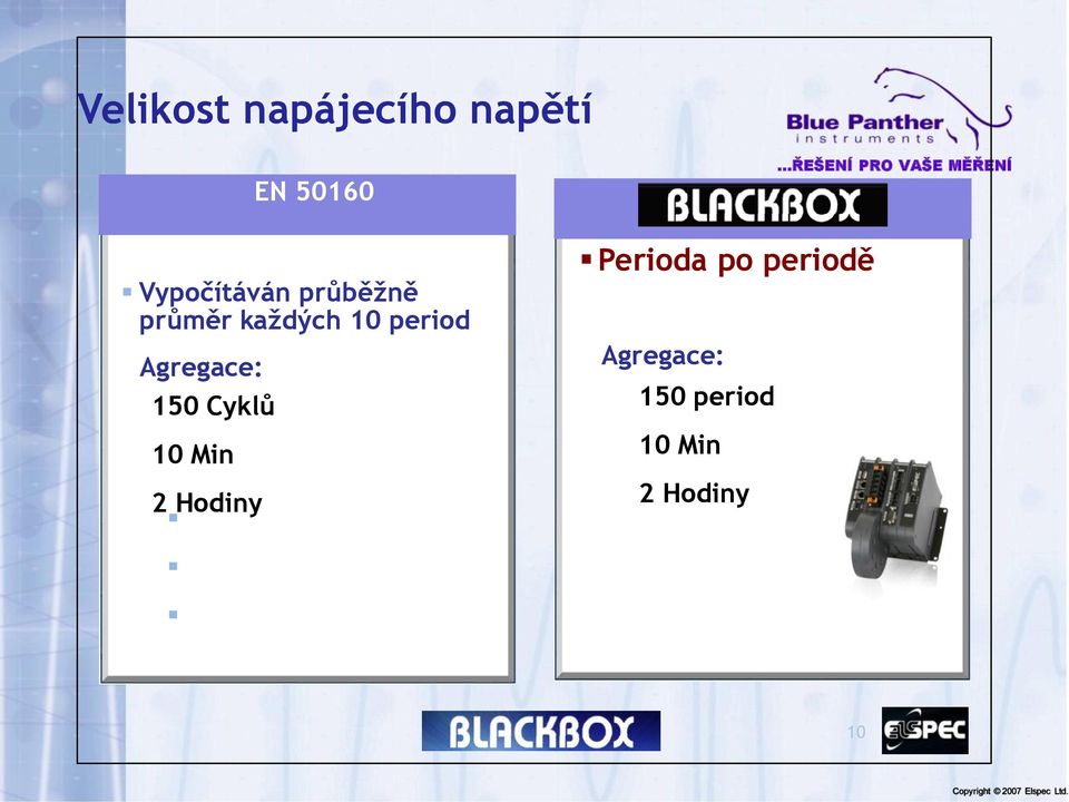 period Agregace: 150 Cyklů 10 Min 2 Hodiny