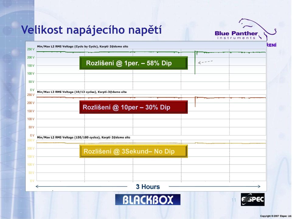 58% Dip Rozlišení @ 10per