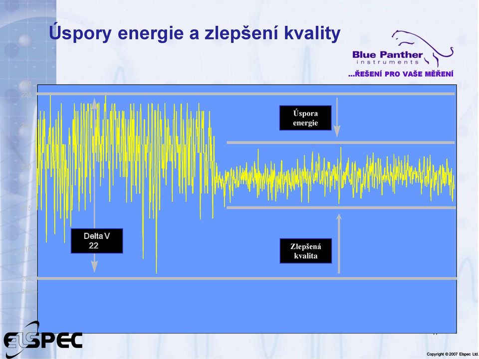 energie 220 215 210 Delta V Delta