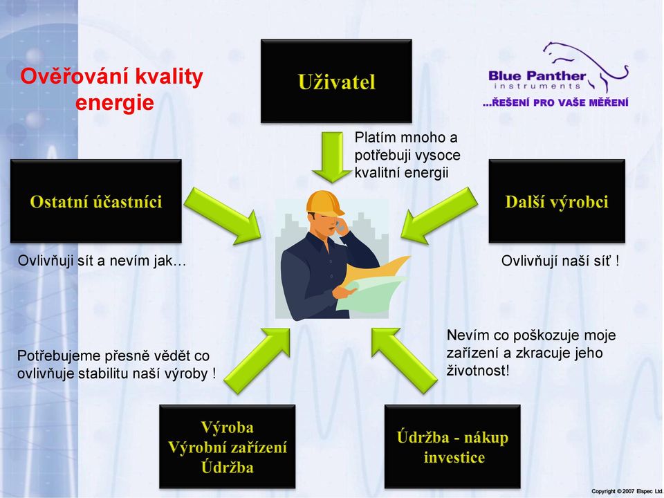 síť! Potřebujeme přesně vědět co ovlivňuje stabilitu naší