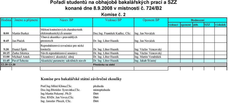 Ing. Libor Husník Ing. Václav Vencovský 11:00 Michael Antek Všesměrový akustický zdroj Dr. Ing. Libor Husník Ing. Martin Vondrášek 11:45 Pavel Šebesta Akustické parametry sakrálních staveb Dr. Ing. Libor Husník Ing. Jakub Šťastný Prof.