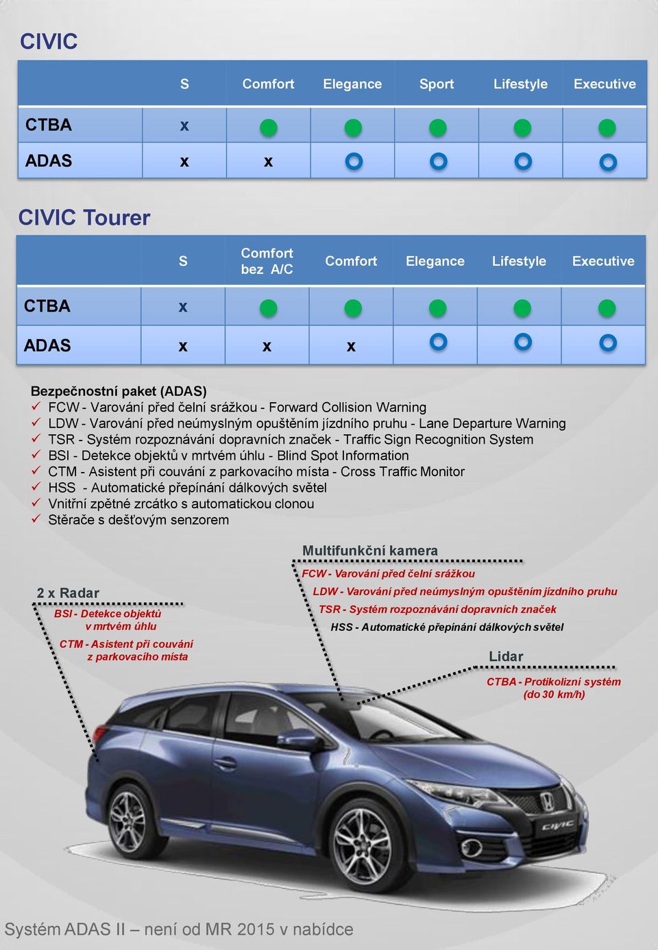 objektů v mrtvém úhlu - Blind Spot Information CTM - Asistent při couvání z parkovacího místa - Cross Traffic Monitor Vnitřní zpětné zrcátko s automatickou clonou Stěrače s dešťovým senzorem