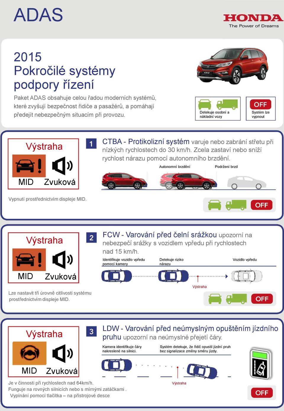 Zcela zastaví nebo sníží rychlost nárazu pomocí autonomního brzdění. Autonomní brzdění Podržení brzd Vypnutí prostřednictvím displeje.