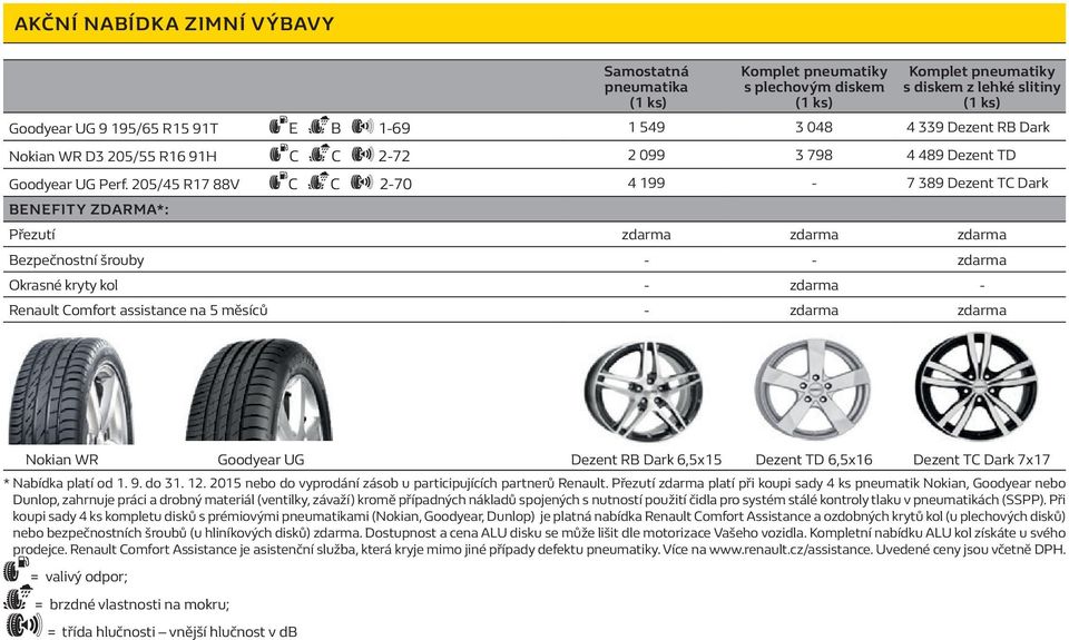 205/45 R17 88V ec dc b 2-70 4 199-7 389 Dezent TC Dark Benefity zdarma*: Přezutí zdarma zdarma zdarma Bezpečnostní šrouby - - zdarma Okrasné kryty kol - zdarma - Renault Comfort assistance na 5