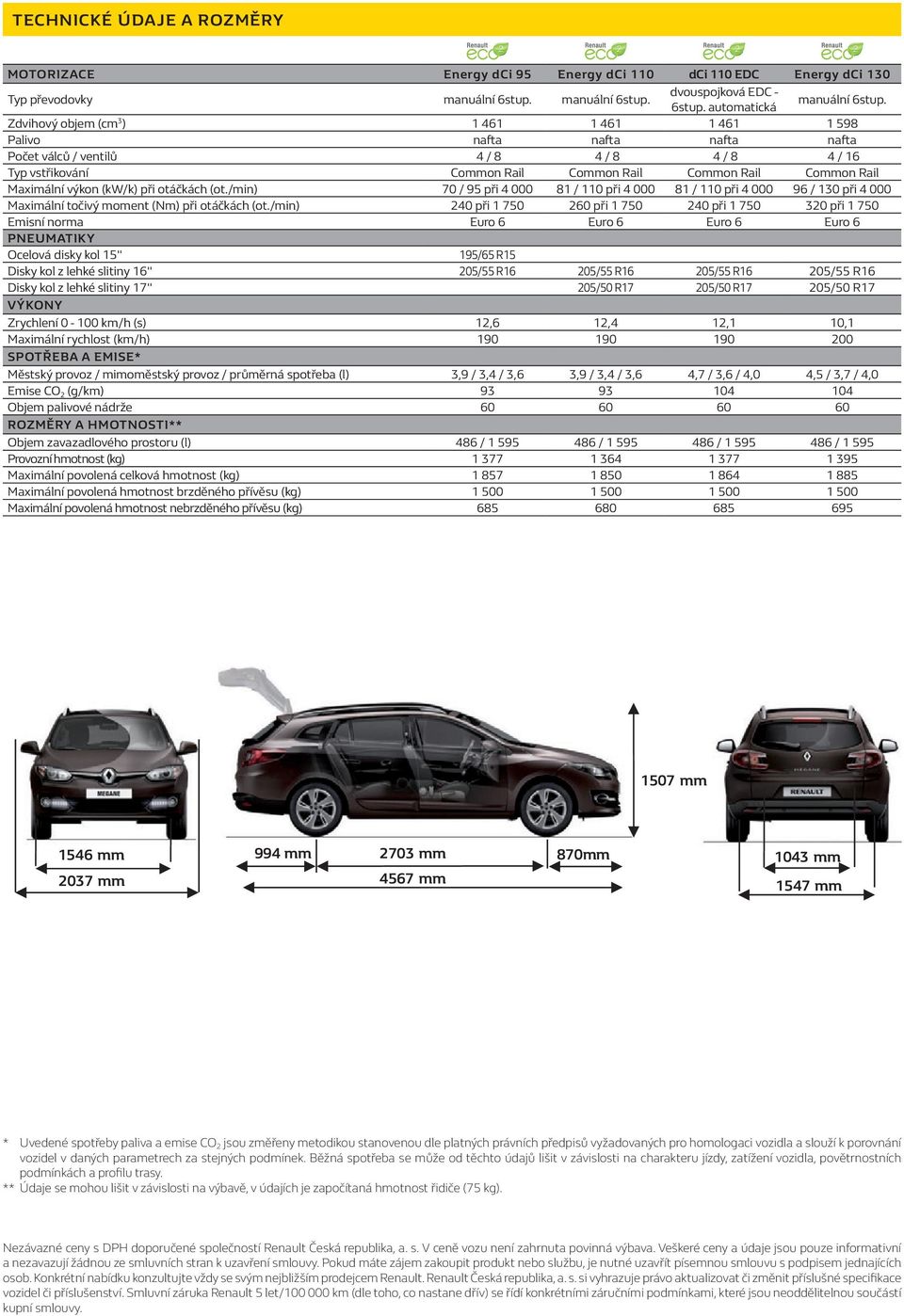 výkon (kw/k) při otáčkách (ot./min) 70 / 95 při 4 000 81 / 110 při 4 000 81 / 110 při 4 000 96 / 130 při 4 000 Maximální točivý moment (Nm) při otáčkách (ot.