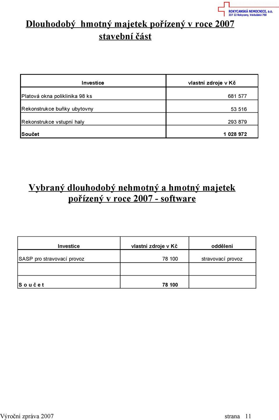 972 Vybraný dlouhodobý nehmotný a hmotný majetek pořízený v roce 2007 - software Investice vlastní zdroje v