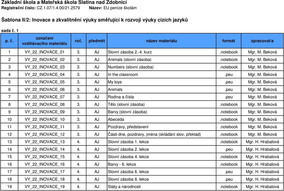 r. M. Beková 2 VY_22_INOVACE_02 3. AJ Animals (slovní zásoba).notebook Mgr. M. Beková 3 VY_22_INOVACE_03 3. AJ Numbers (slovní zásoba).notebook Mgr. M. Beková 4 VY_22_INOVACE_04 3.