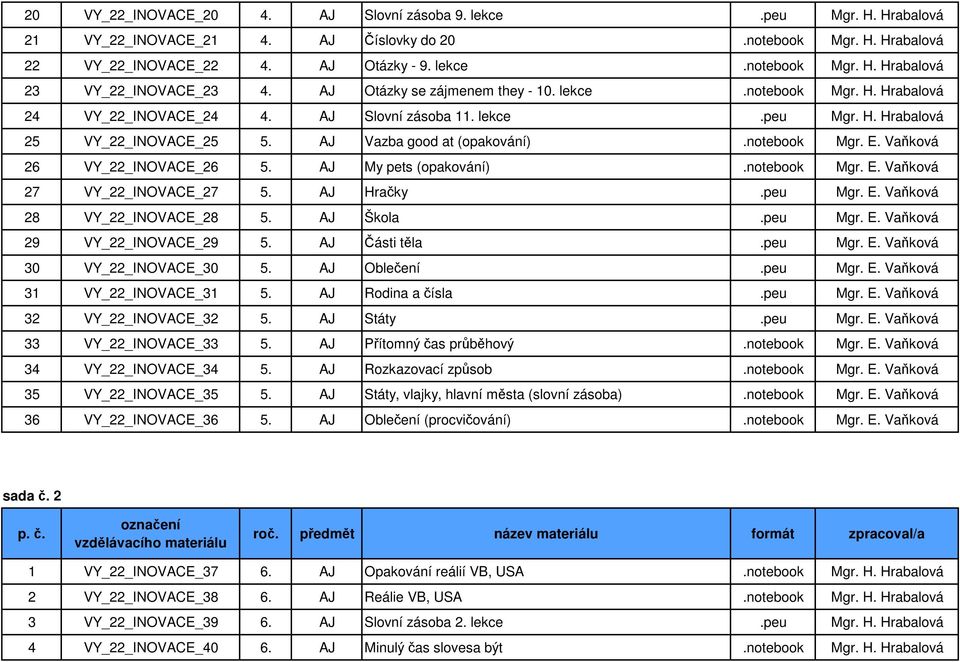 notebook Mgr. E. Vaňková 26 VY_22_INOVACE_26 5. AJ My pets (opakování).notebook Mgr. E. Vaňková 27 VY_22_INOVACE_27 5. AJ Hračky.peu Mgr. E. Vaňková 28 VY_22_INOVACE_28 5. AJ Škola.peu Mgr. E. Vaňková 29 VY_22_INOVACE_29 5.