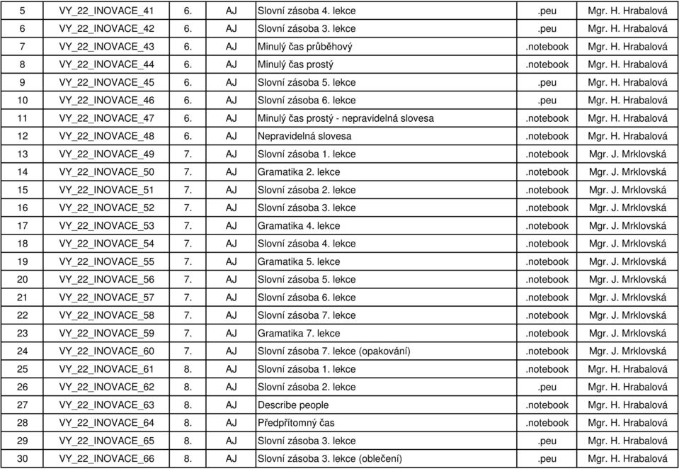 lekce.peu Mgr. H. Hrabalová 11 VY_22_INOVACE_47 6. AJ Minulý čas prostý - nepravidelná slovesa.notebook Mgr. H. Hrabalová 12 VY_22_INOVACE_48 6. AJ Nepravidelná slovesa.notebook Mgr. H. Hrabalová 13 VY_22_INOVACE_49 7.