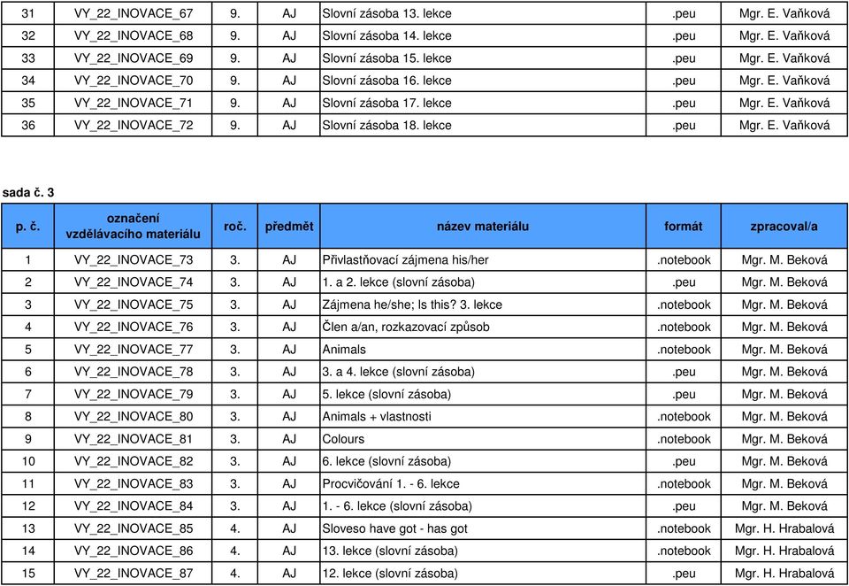 3 1 VY_22_INOVACE_73 3. AJ Přivlastňovací zájmena his/her.notebook Mgr. M. Beková 2 VY_22_INOVACE_74 3. AJ 1. a 2. lekce (slovní zásoba).peu Mgr. M. Beková 3 VY_22_INOVACE_75 3.