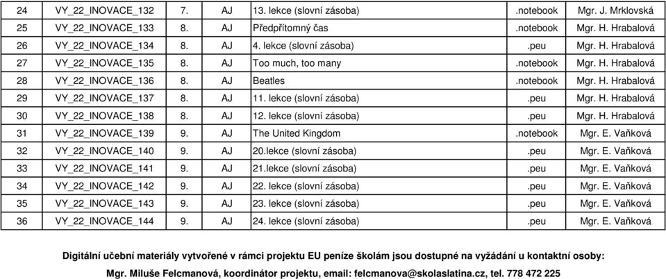 AJ 11. lekce (slovní zásoba).peu Mgr. H. Hrabalová 30 VY_22_INOVACE_138 8. AJ 12. lekce (slovní zásoba).peu Mgr. H. Hrabalová 31 VY_22_INOVACE_139 9. AJ The United Kingdom.notebook Mgr. E.