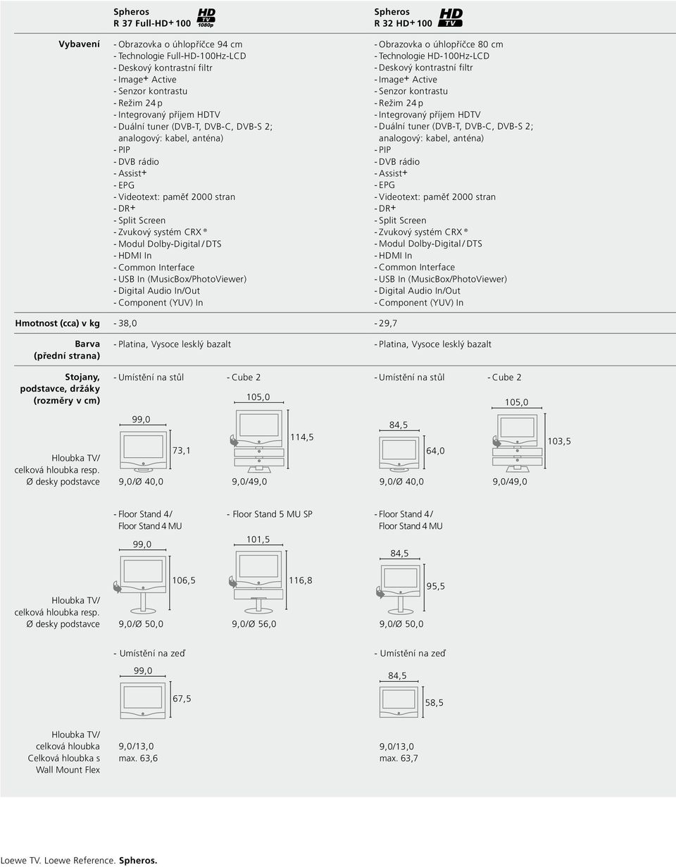 - HDMI In - Common Interface - USB In (MusicBox/PhotoViewer) - Digital Audio In/Out - Component (YUV) In Spheros R 32 HD+ 100 - Obrazovka o úhlopříčce 80 cm - Technologie HD-100Hz-LCD - Deskový