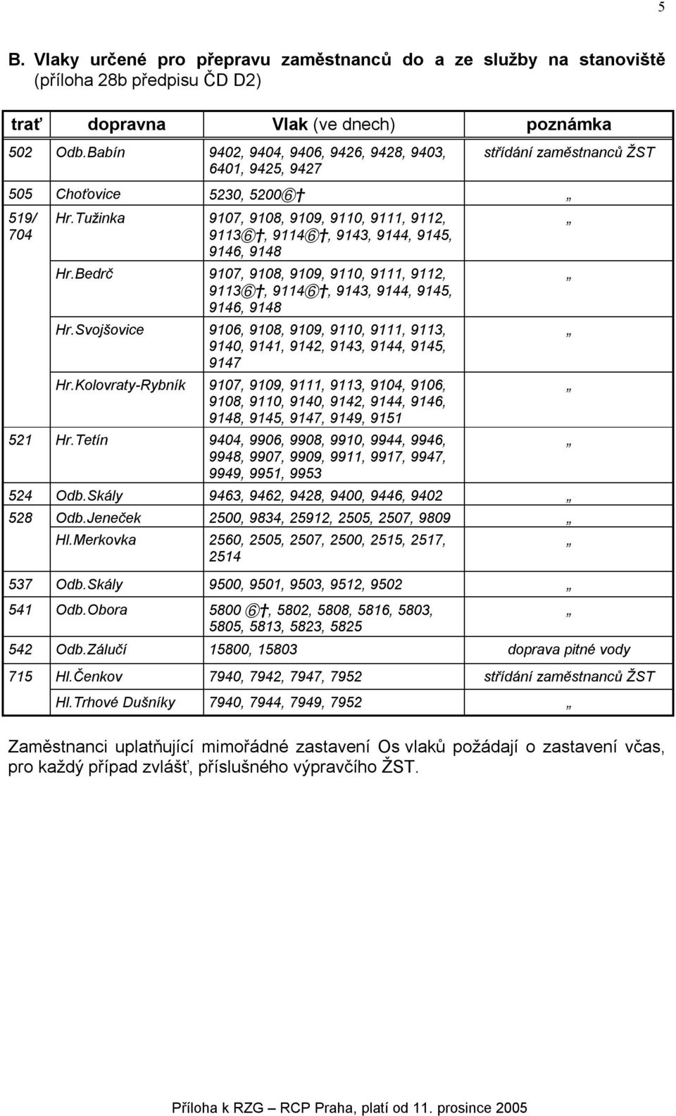 Tužinka 9107, 9108, 9109, 9110, 9111, 9112, 9113, 9114, 9143, 9144, 9145, 9146, 9148 Hr.Bedrč 9107, 9108, 9109, 9110, 9111, 9112, 9113, 9114, 9143, 9144, 9145, 9146, 9148 Hr.