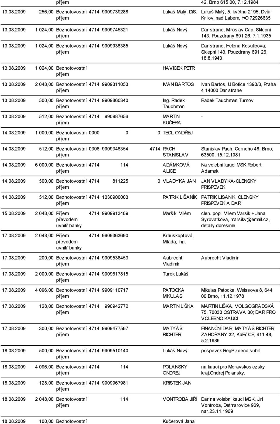 8.1943 13.08.2009 1 024,00 Bezhotovostní HAVICEK PETR 13.08.2009 2 048,00 Bezhotovostní 4714 9909311053 IVAN BARTOS Ivan Bartos, U Botice 1390/3, Praha 4 14000 Dar strane 13.08.2009 500,00 Bezhotovostní 13.