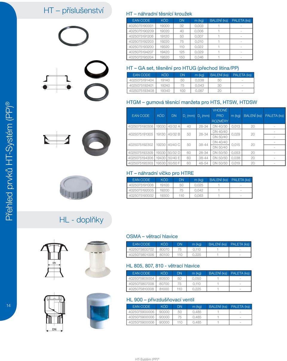 litina/pp) EAN CODE KÓD DN m (kg) BALENÍ (ks) PALETA (ks) 4025075191404 19140 50 0,038 50-4025075192401 19240 75 0,043 30-4025075193408 19340 100 0,067 20 - HTGM gumová těsnící manžeta pro HTS, HTSW,