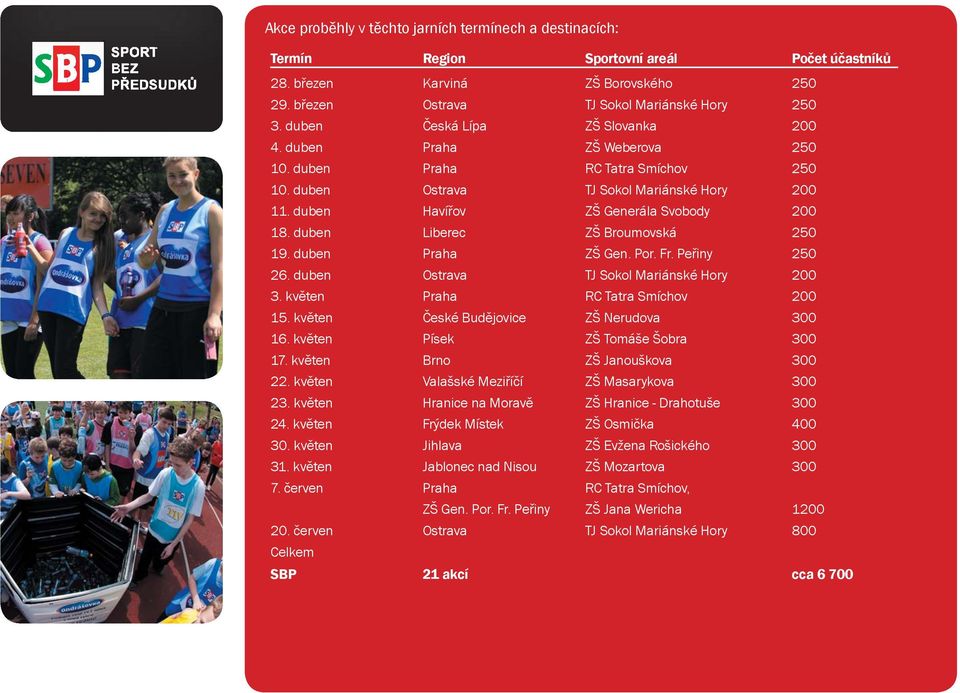 duben Liberec ZŠ Broumovská 250 19. duben Praha ZŠ Gen. Por. Fr. Peřiny 250 26. duben Ostrava TJ Sokol Mariánské Hory 200 3. květen Praha RC Tatra Smíchov 200 15.