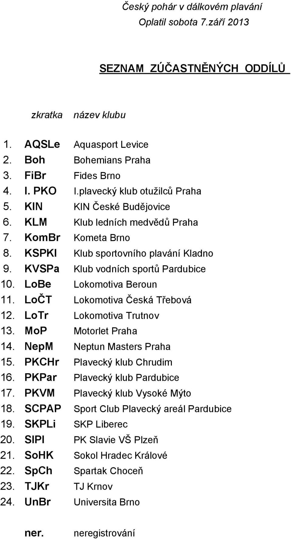 LoČT Lokomotiva Česká Třebová 12. LoTr Lokomotiva Trutnov 13. MoP Motorlet Praha 14. NepM Neptun Masters Praha 15. PKCHr Plavecký klub Chrudim 16. PKPar Plavecký klub Pardubice 17.