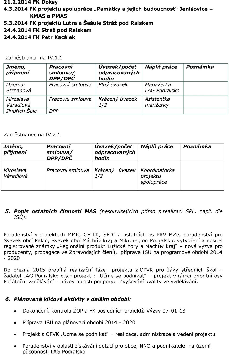 Pracovní smlouva DPP Krácený úvazek 1/2 