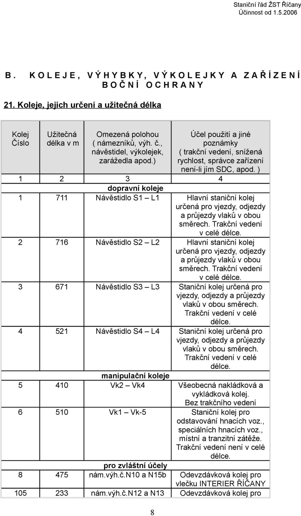 ) 1 2 3 4 dopravní koleje 1 711 Návěstidlo S1 L1 Hlavní staniční kolej určená pro vjezdy, odjezdy a průjezdy vlaků v obou směrech. Trakční vedení v celé délce.
