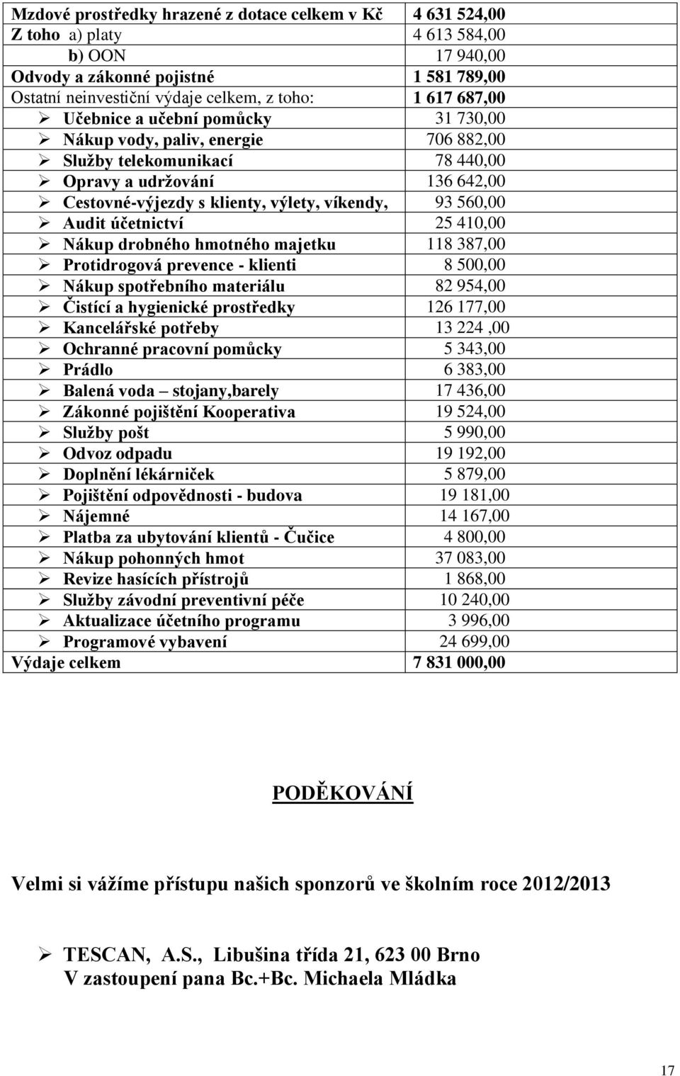 Audit účetnictví 25 410,00 Nákup drobného hmotného majetku 118 387,00 Protidrogová prevence - klienti 8 500,00 Nákup spotřebního materiálu 82 954,00 Čistící a hygienické prostředky 126 177,00