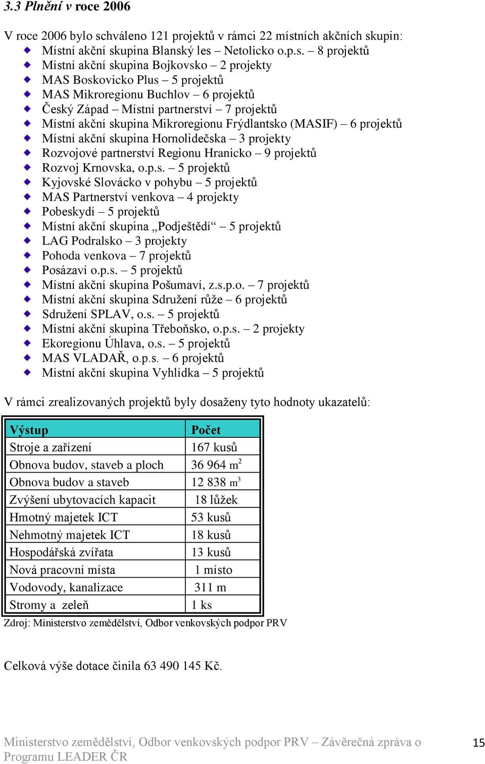 ních akčních sk