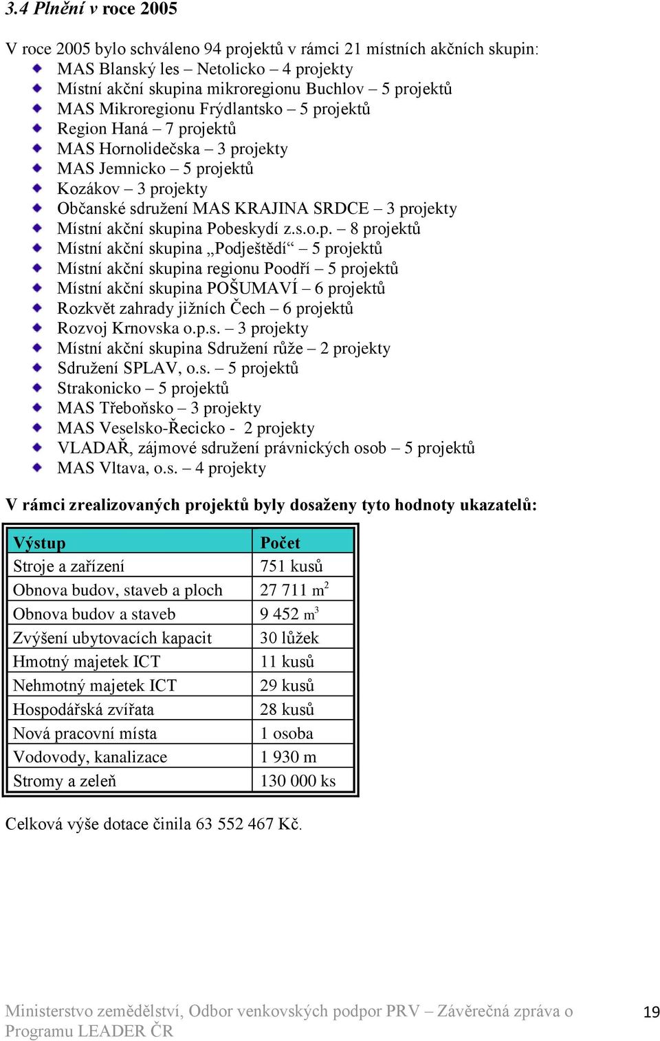 Pobeskydí z.s.o.p.