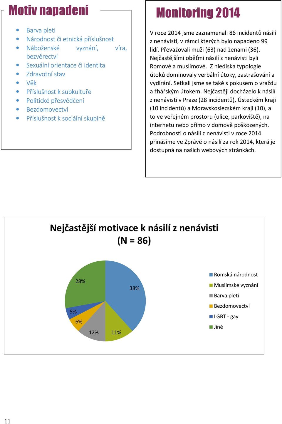 Nejčastějšími oběťmi násilí z nenávisti byli Romové a muslimové. Z hlediska typologie útoků dominovaly verbální útoky, zastrašování a vydírání.